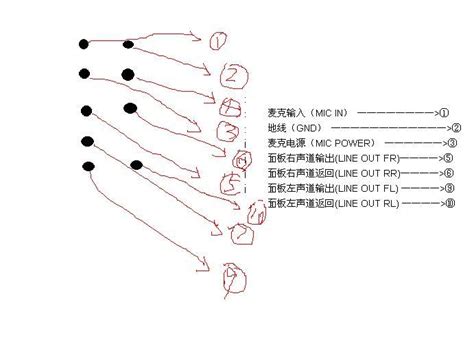 前置音频和usb接口接法 Word文档在线阅读与下载 无忧文档