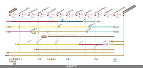 Ligne Du M Tro De Nouvelles Fermetures Annonc Es En