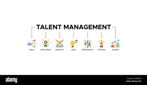 Talent Management Banner Web Icon Vector Illustration Concept For Human