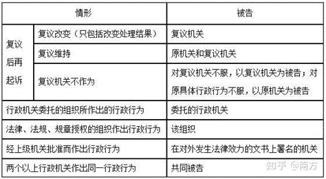 事业单位公共基础知识之法律知识：常考的行政诉讼的被告 知乎