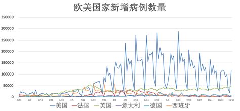 全球疫情动态【10月19日】：传美国将允许民众混打新冠加强针 莫斯科将采取新一轮限制措施 新闻频道 和讯网