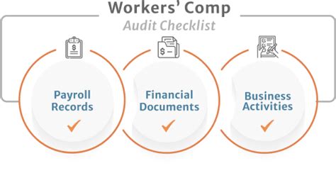 Workers Compensation Audit And What You Need To Know Farmer Brown