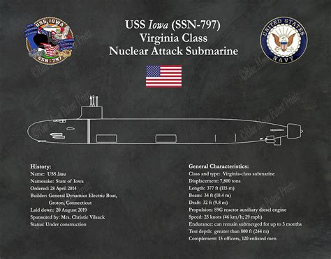 Uss Iowa Ssn Drawing Virginia Class Submarine Blueprint Uss Iowa