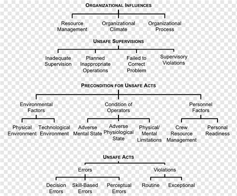 Human Factors Analysis And Classification System Aviation Accidents And