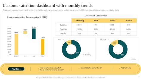 Customer Attrition Ppt Powerpoint Presentation Complete Deck With Slides