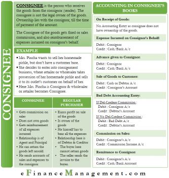 Consignee Meaning - Role - Difference and Accounting Entries