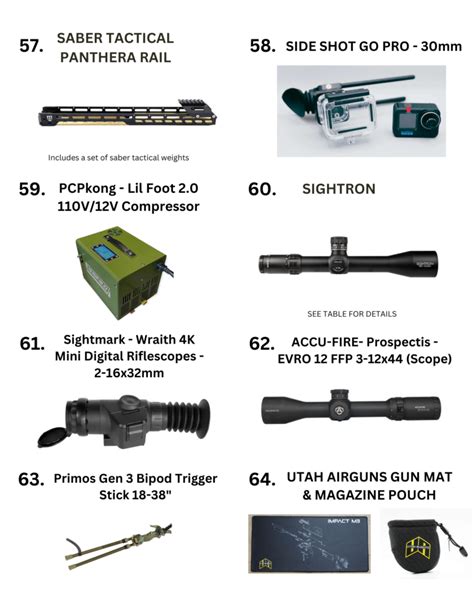 Schedule Rocky Mountain Airgun Challenge