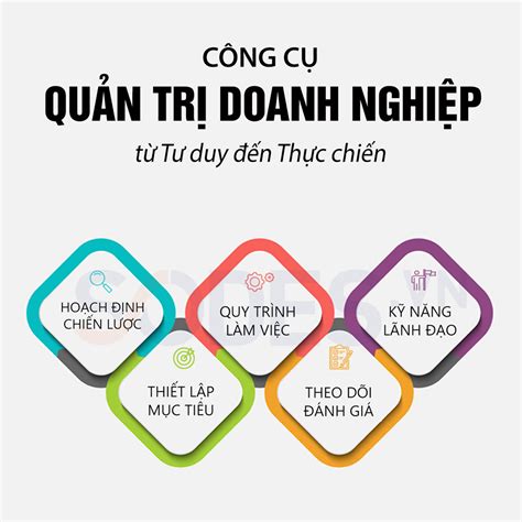 Quản lý doanh nghiệp là gì Từ A Z quy trình quản lý doanh nghiệp bài