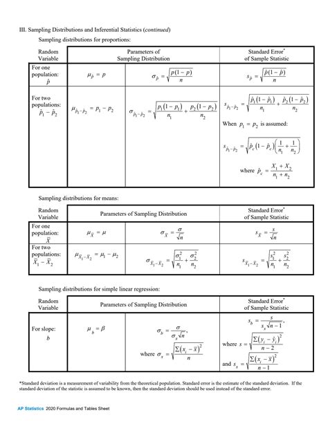 SOLUTION Statistics Formula Sheet And Tables Studypool