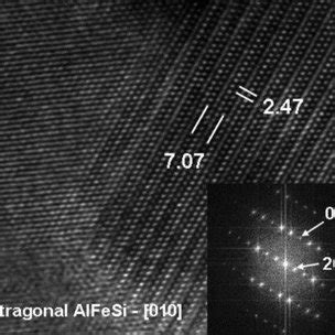 TEM Bright And B Dark Field Images Of Ball Milled And Hot Pressed