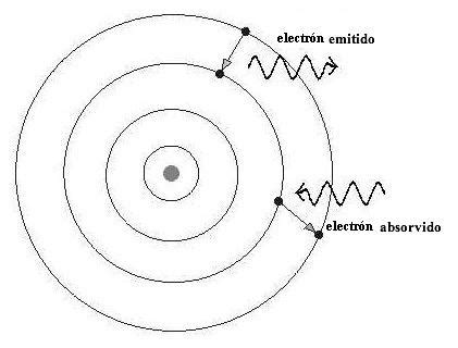 Introducir Imagen Errores Del Modelo Atomico De Bohr Abzlocal Mx