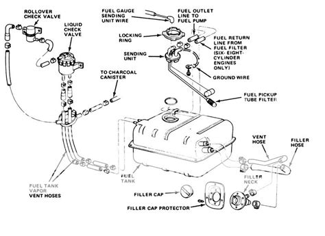 Jeep Wrangler Fuel Line Diagram