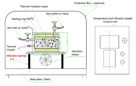 Mti Korea Converting Co2 To Methane Atmosphere Controlled Vibration