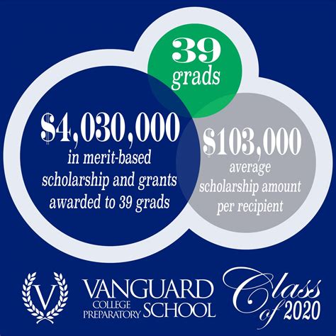 Congratulations To The Class Of 2020 Vanguard College Preparatory School