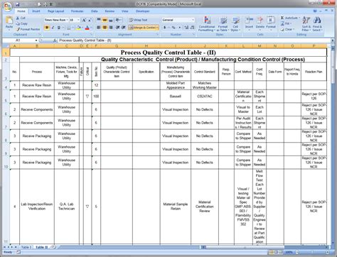 Autodcp Document Examples