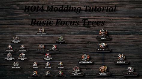 HOI4 Modding Tutorial Basic Focus Trees YouTube