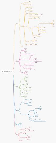 每个人的okr，okr工作方法，流程图 思维导图模板processon思维导图、流程图