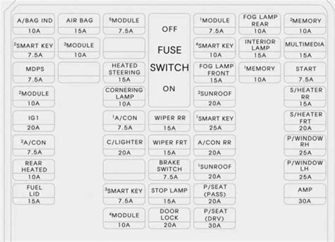 Cómo Cambiar Los Fusibles Del Hyundai Santa 2017 Guía Del Diagrama De