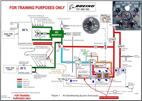 Aircraft Wiring Schematics Aviation Wiring Flowcharts Electr