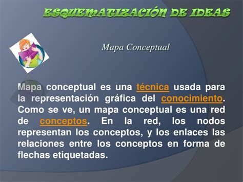 Esquematización De Ideas