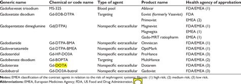 Gadolinium-based contrast agents approved for use in humans by the EMEA ...