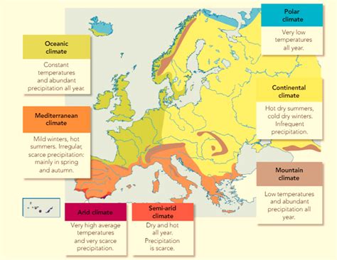 Tipos De Clima Da Europa - Tipos De Clima Da Europa - NAZAEDU