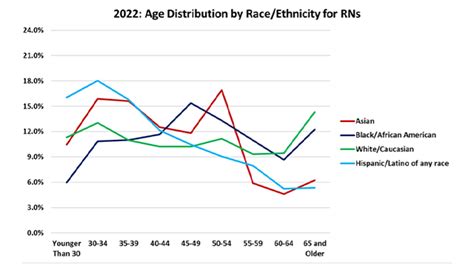 Men In Nursing Statistics