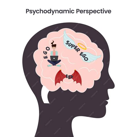 Psychodynamic perspective of personality educational psychology vector