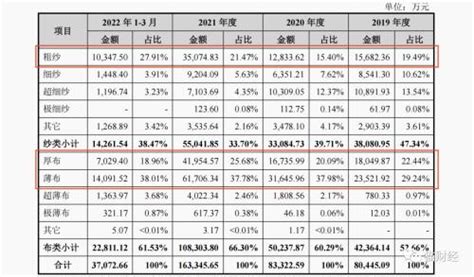 光远新材闯关创业板，营收17亿大举募资26亿扩产，还有个“金不换”的高薪总经理