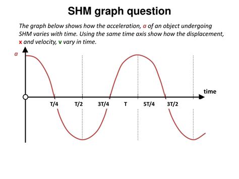 PPT - 4.1c Further Mechanics SHM & Oscillations PowerPoint Presentation ...