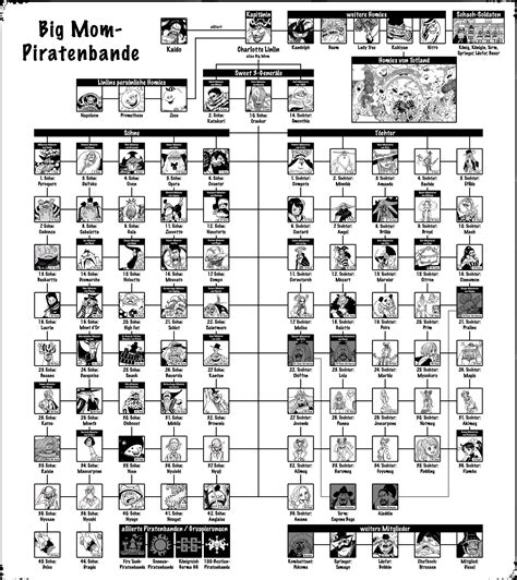 Big Moms Piratenbande – OPwiki - Das Wiki für One Piece