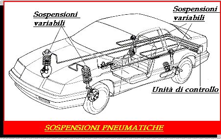 SOSPENSIONI PNEUMATICHE E Idropneumatiche