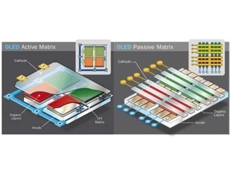 Qu Est Ce Que La Technologie OLED Yun Jing Lu Long Hua Qu Shen