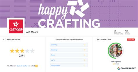 A.C. Moore Culture | Comparably