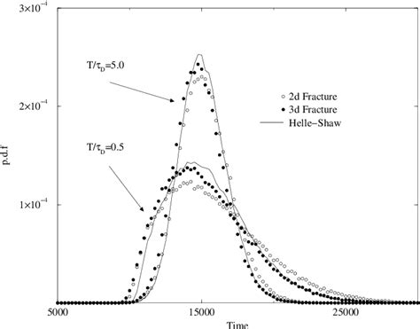 Figure From Transport In Rough Self Affine Fractures Semantic Scholar