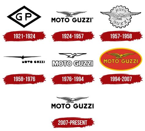 Moto Guzzi Logo Symbol Meaning History Png Brand