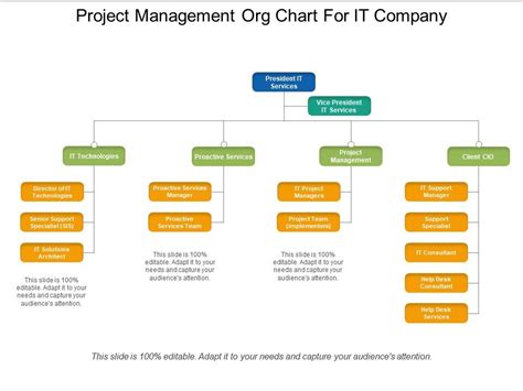 Project Management Org Chart Template Prntbl Concejomunicipaldechinu