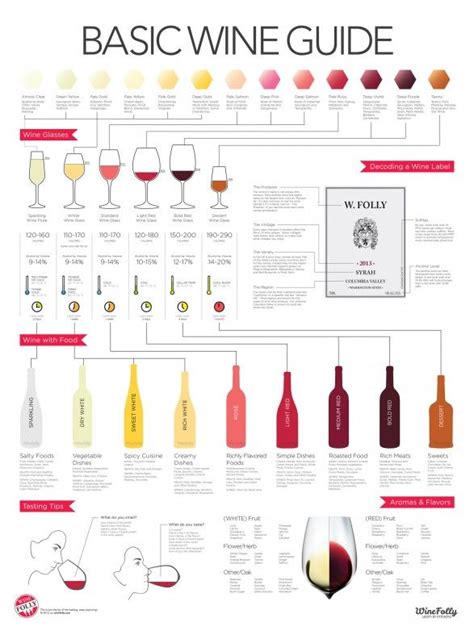 Wine Folly Infographic Guide To Wines Artofit