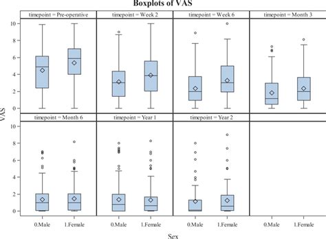 Sex Based Differences In Patient Reported Outcomes After Arthroscopic