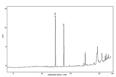 Chromatogram Of Extract From Virgin Female Of Leucoptera Coffeella Download Scientific Diagram