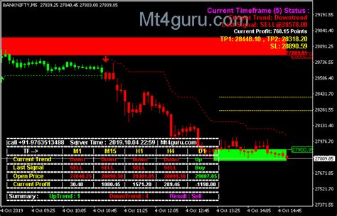 Bank Nifty Live Chart With Buy Sell Signal Chart Walls