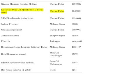 Fetal Bovine Serum Qualified Thermo Fisher Bioz