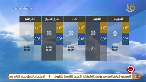 نشرة التاسعة غدا طقس شديد الحرارة نهارا لطيف ليلا على القاهرة والوجه