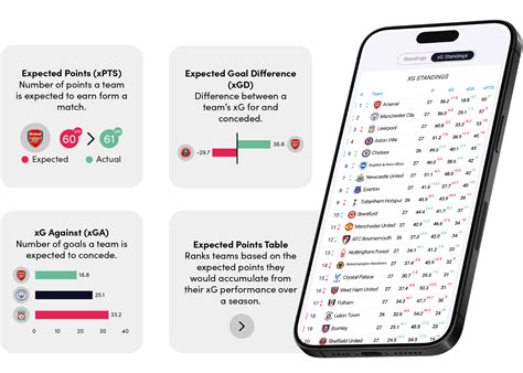 Xg Explained Sportmonks