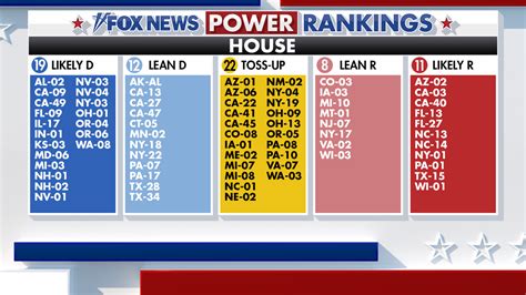 When Do Polls Close On Election Day See Full List Of 50 States Fox News