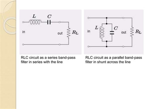 Applications of RLC Circuits