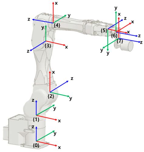 Applied Sciences Free Full Text Optimal Robot Motion For Accelerated Life Testing Of A 6 Dof