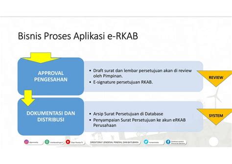 Aplikasi E RKAB E Rencana Kerja Dan Anggaran Biaya Minerba ESDM PPT