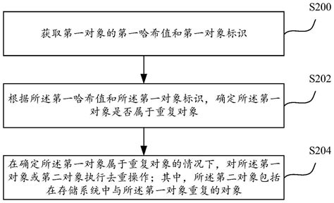 对象去重方法及装置与流程