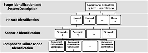 [pdf] The Development Of Dynamic Operational Risk Assessment In Oil Gas And Chemical Industries